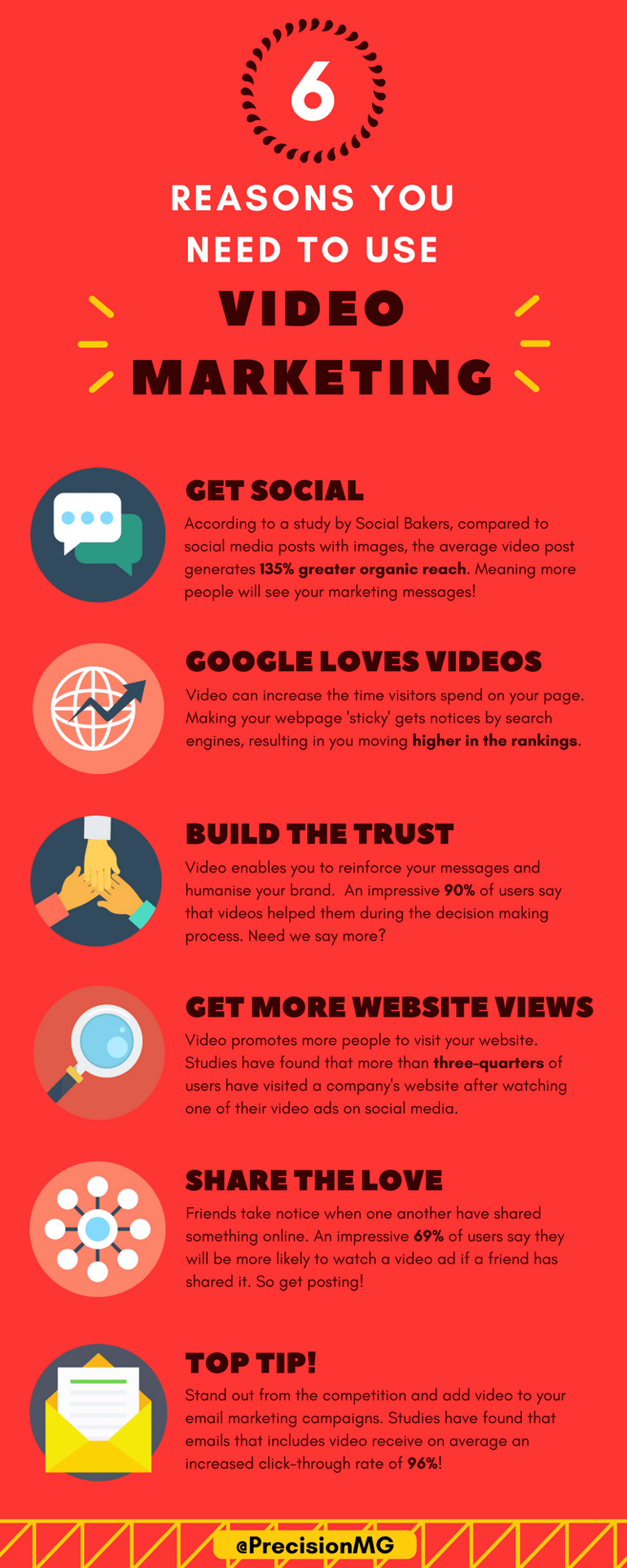 6_Reasons_To_Use_Video_Marketing.png
